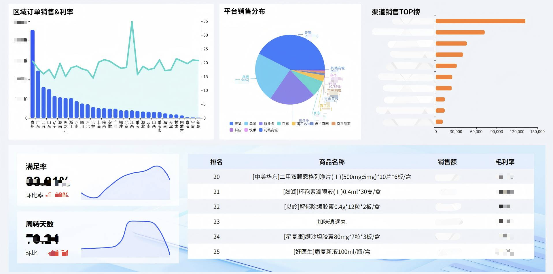 数据分析仪表盘